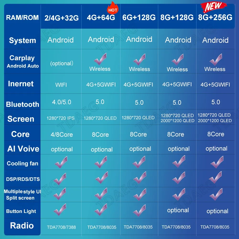 BT5.0 8+256G Para Chery Fulwin 2 Muito A13 2013 - 2016 auto-Rádio Multimédia Player de Vídeo de Navegação GPS Android 13.0 Não 2din Imagem 4